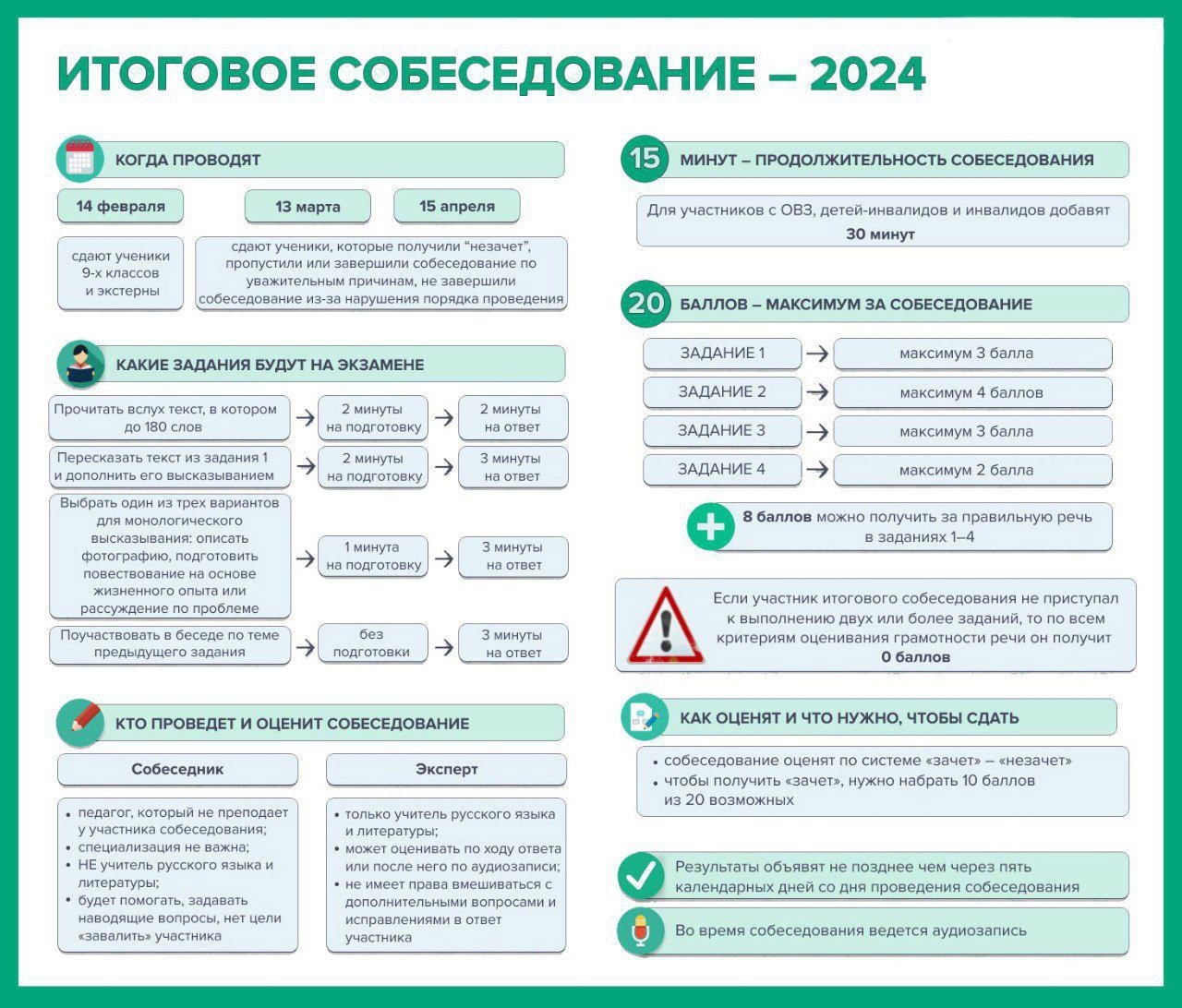 Муниципальное бюджетное общеобразовательное учреждение 